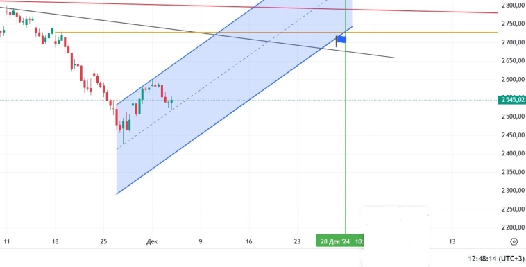 Канал индекса на декабрь.