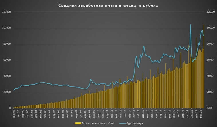 Cредняя зарплата в 100 тысяч, россияне пропадают после собеседования и проблема «новобранца»