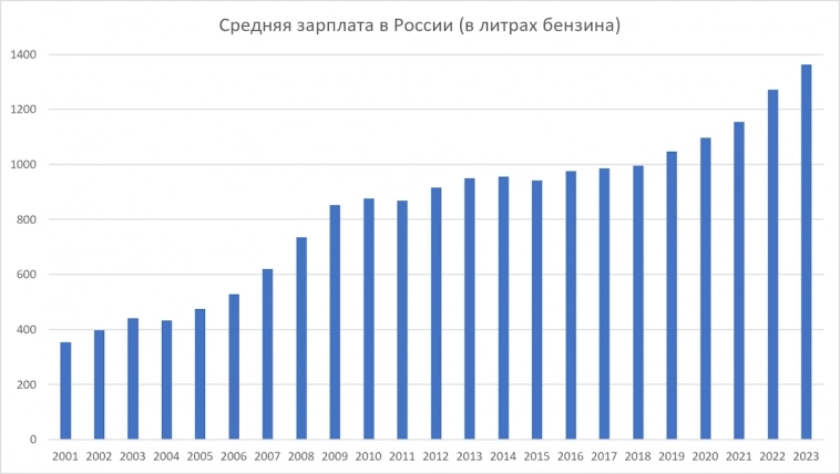 Россияне считают себя средним классом, уровень жизни в России быстро растёт