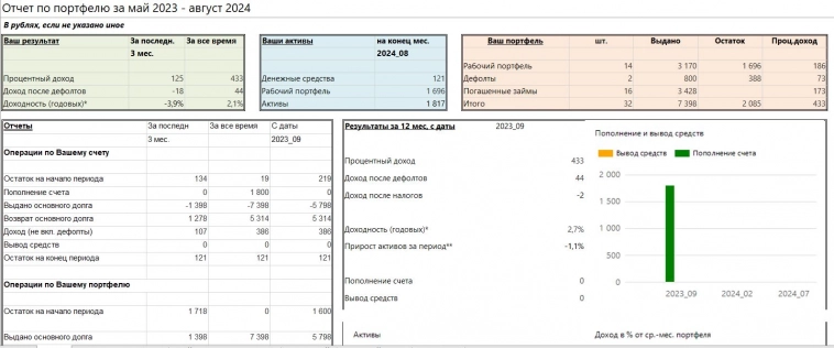 Еще раз про инвестирование в ПОТОК