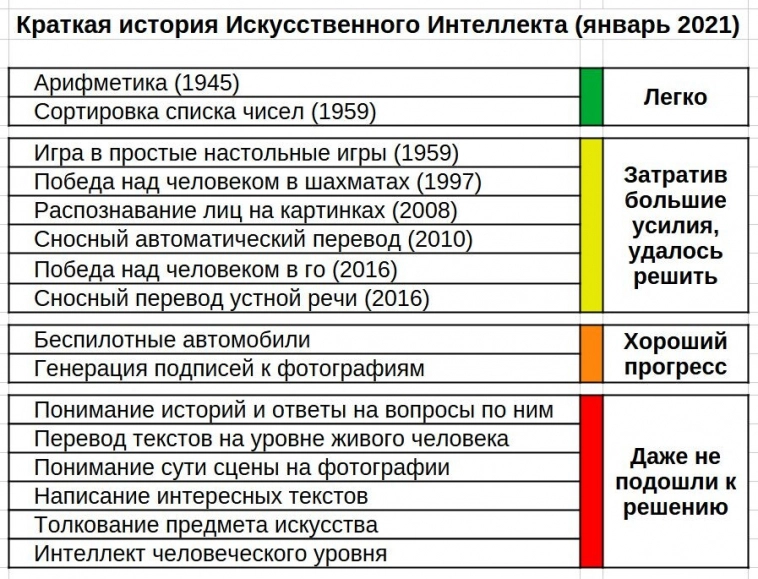 «Просто не умирайте», или что нас ждёт через 10 лет