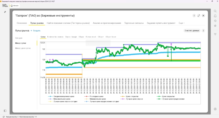 Регистр сведений &quot;Пульс рынка&quot; данные за сутки по цене
