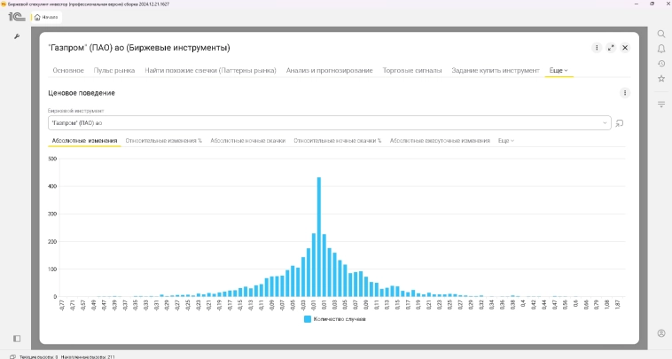 Обработка &quot;Ценовое поведение&quot;