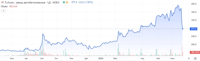 История одного портфеля #9 Капитуляция Туза История одного портфеля #9 Капитуляция Туза