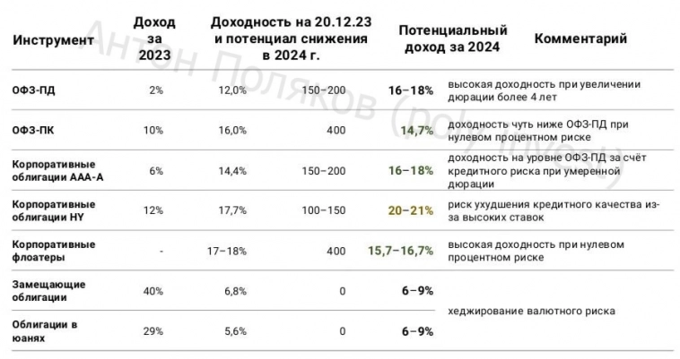 Валютный коридор