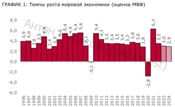 Нефть решает все