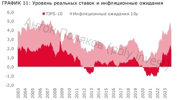Нефть решает все