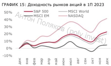 Нефть решает все
