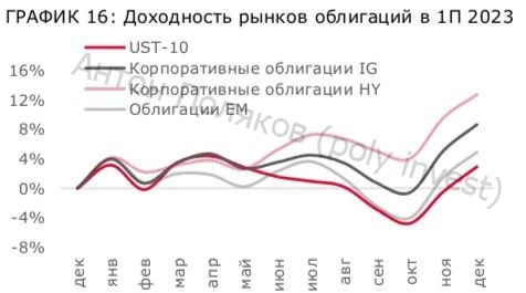 Нефть решает все