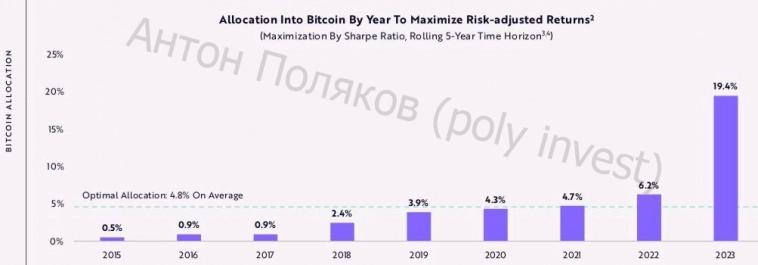 Как заработать на ИИ?