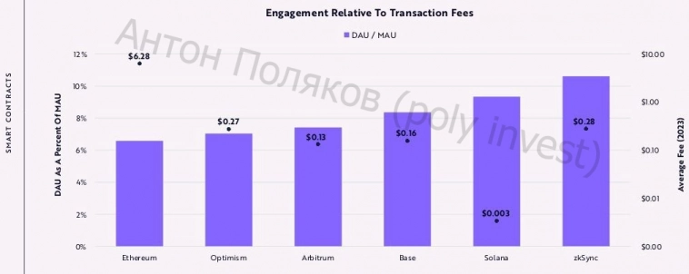 Как заработать на ИИ? Как заработать на ИИ?