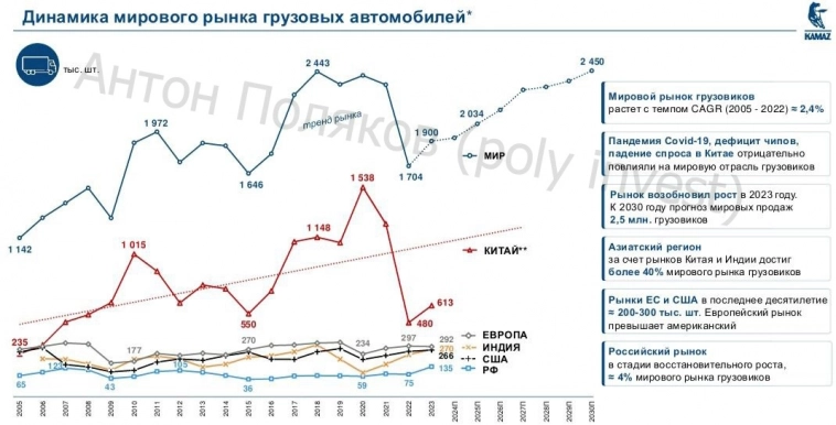 Камаз — скрытый алмаз?