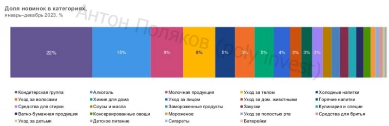 Тренды ритейл рынка