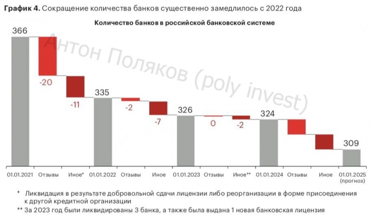 Банки — грядет тяжелая пора? Банки — грядет тяжелая пора?