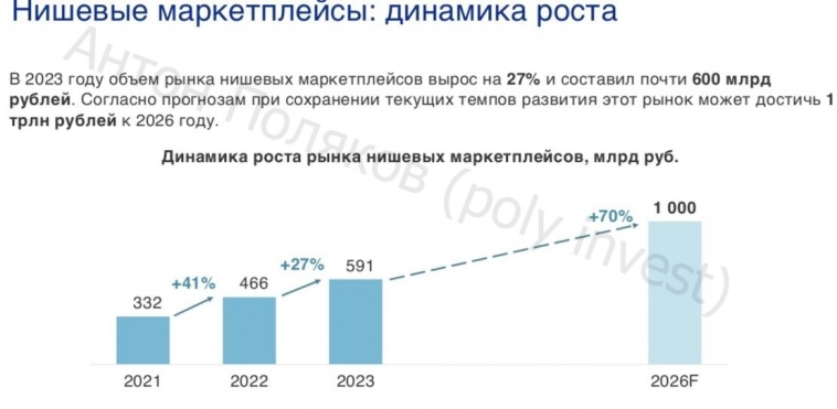 Тренды маркетплейсов Тренды маркетплейсов