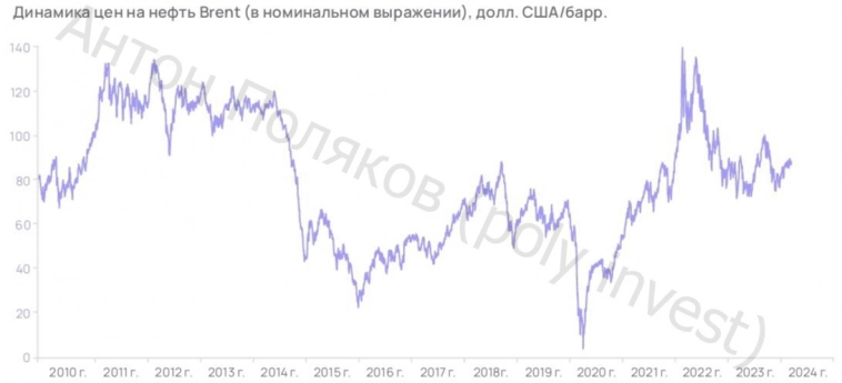 Перспективы нефтяников Перспективы нефтяников