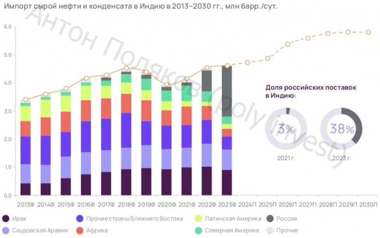 Перспективы нефтяников Перспективы нефтяников