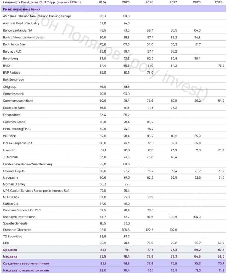Перспективы нефтяников Перспективы нефтяников