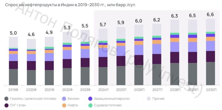 Перспективы нефтяников Перспективы нефтяников