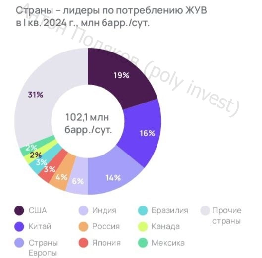 Перспективы нефтяников Перспективы нефтяников