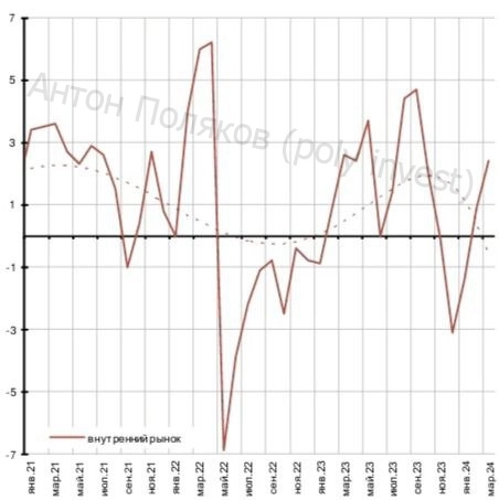 ЦБ vs Инфляция. Кто побеждает?