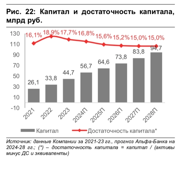 ЛК «Европлан». Эффективный бизнес на растущем рынке