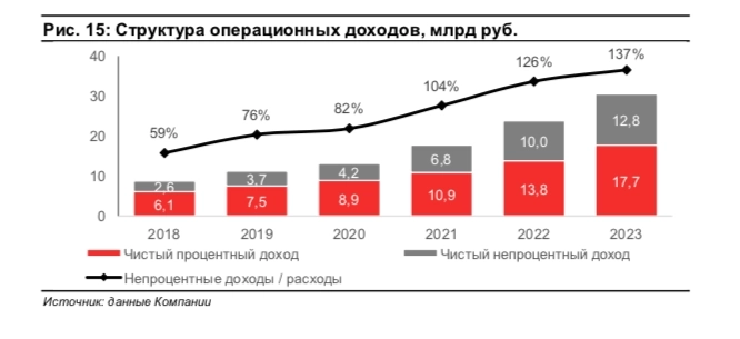 ЛК «Европлан». Эффективный бизнес на растущем рынке