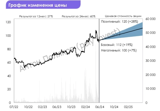 Ростелеком: факторы роста в условиях жёсткой конкуренции Ростелеком: факторы роста в условиях жёсткой конкуренции