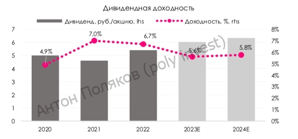 Ростелеком: факторы роста в условиях жёсткой конкуренции