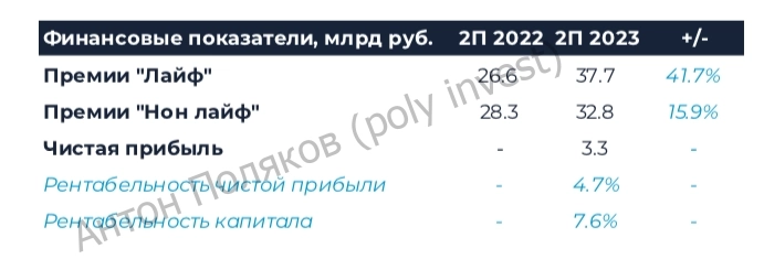 Ренессанс страхование: НПФ с долгосрочным потенциалом роста