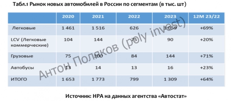 Чего ждать от авторынка в условиях форсированного роста продаж? Чего ждать от авторынка в условиях форсированного роста продаж?