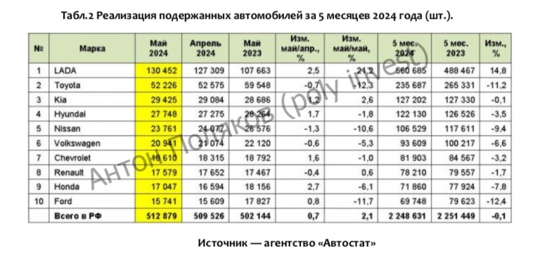 Чего ждать от авторынка в условиях форсированного роста продаж? Чего ждать от авторынка в условиях форсированного роста продаж?