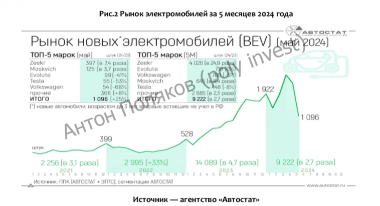 Чего ждать от авторынка в условиях форсированного роста продаж? Чего ждать от авторынка в условиях форсированного роста продаж?