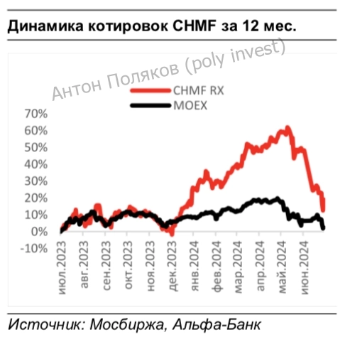 ПАО «Северсталь»: рост вопреки снижению производства