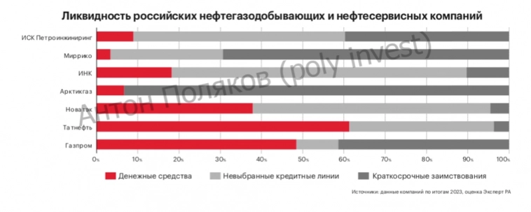 Нефть и газ: национальное достояние или зависимость?