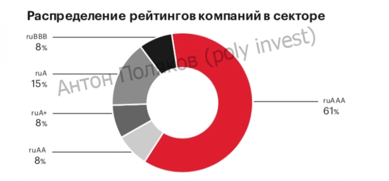 Нефть и газ: национальное достояние или зависимость?