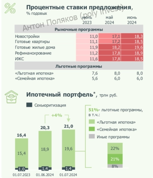 Ипотечное кредитование: подведение итогов 1К2024