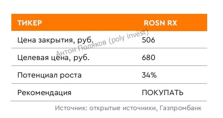 ПАО «НК» Роснефть»:  Доходность промежуточного дивиденда может превысить 7%