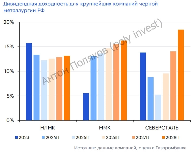 Сектор производства стали: результаты и перспективы ведущих игроков рынка