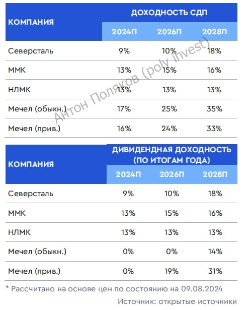 Сектор производства стали: результаты и перспективы ведущих игроков рынка Сектор производства стали: результаты и перспективы ведущих игроков рынка
