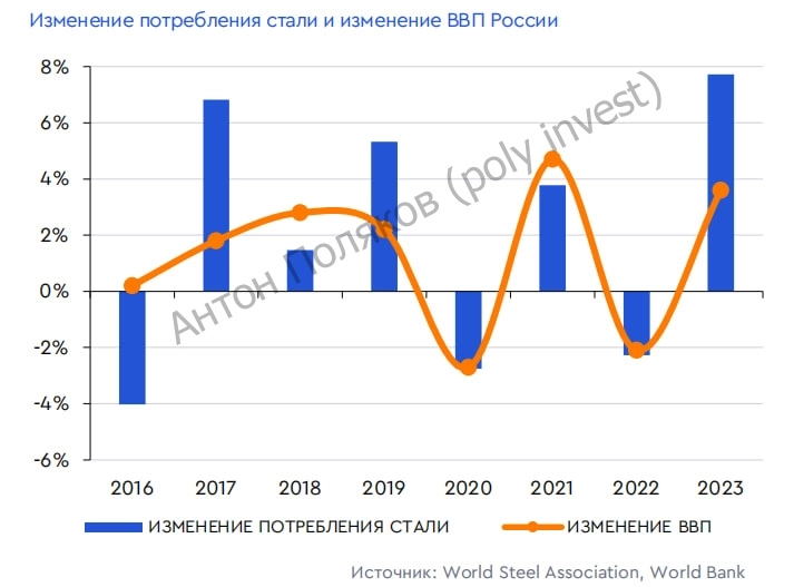 Сектор производства стали: результаты и перспективы ведущих игроков рынка