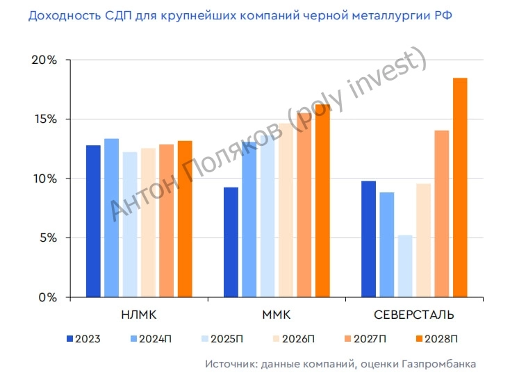 Сектор производства стали: результаты и перспективы ведущих игроков рынка
