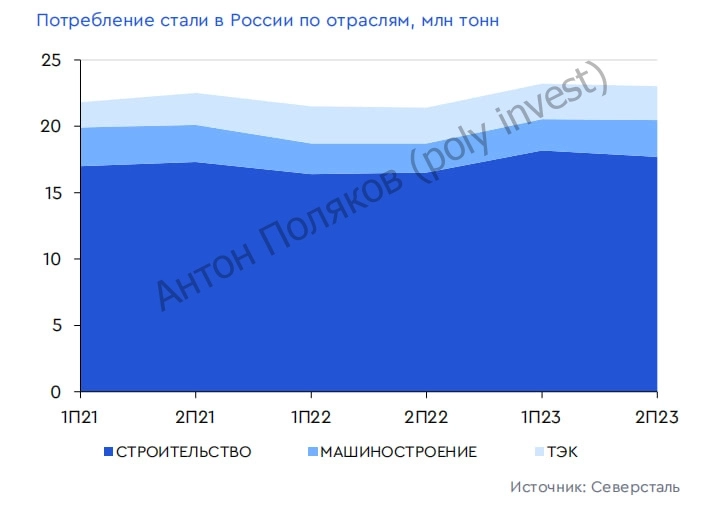 Сектор производства стали: результаты и перспективы ведущих игроков рынка