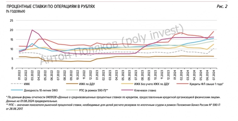 Изменение на рынке ИЖК после ужесточения условий получения льготной ипотеки. Пузырь лопается! (нет)