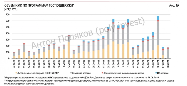 Изменение на рынке ИЖК после ужесточения условий получения льготной ипотеки. Пузырь лопается! (нет)