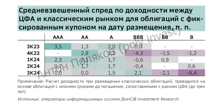 Рынок долговых ЦФА: анализ и оценка потенциального спроса