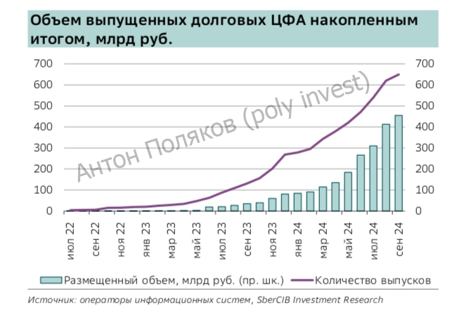 Рынок долговых ЦФА: анализ и оценка потенциального спроса