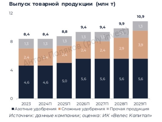 ПАО «Акрон»: есть куда падать!