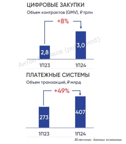ПАО «Совкомбанк»: рост в условиях жесткой ДКП