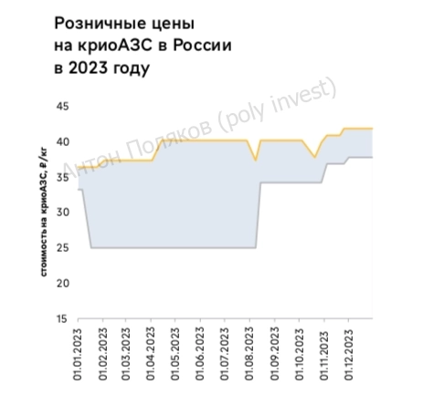 Обзор российской СПГ отрасли ч.3: потенциал СПГ в качестве газомоторного топлива. Вызовы и перспективы.